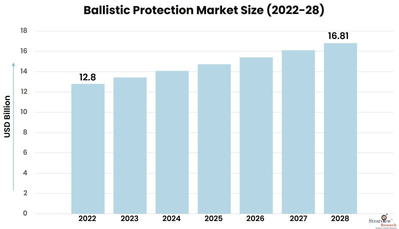 Ballistic-Protection-Market-Insights